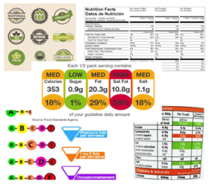 Etquetage nutritionnel, EU1169, Inco1169, Informations nutritionnelles, Allèrgènes